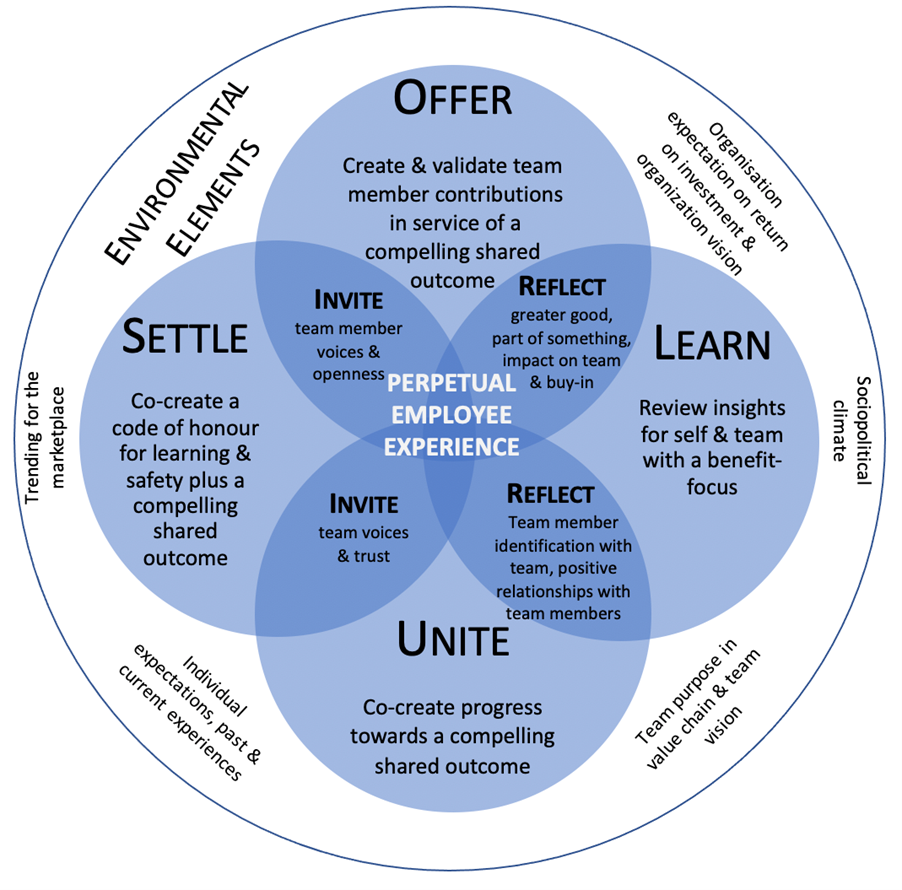 A Practical Guide to the Job Characteristics Model - AIHR