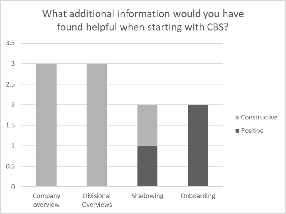 Categorized sample of the themes surfaced in the question about what additional information would employees have found helpful when starting on the job from the 2019 Christian Brothers Services’ culture survey